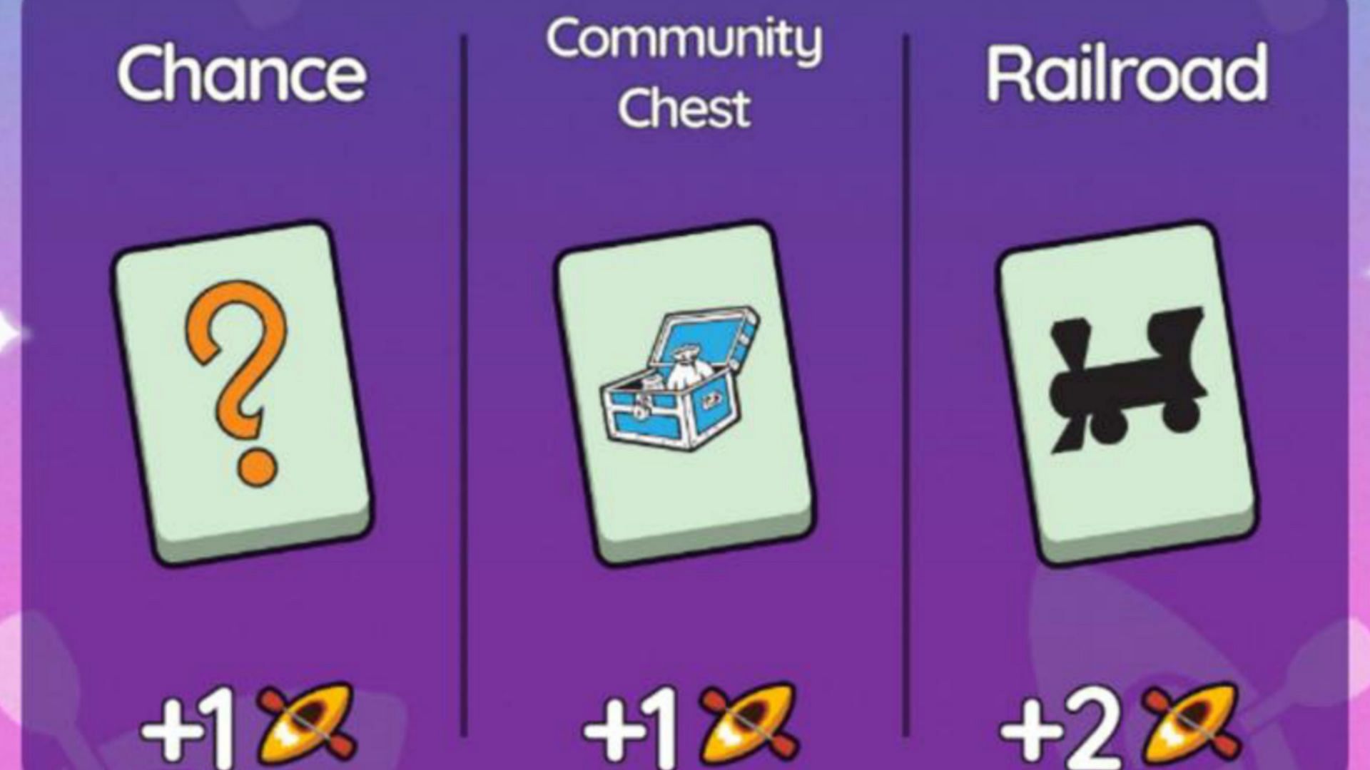Earning points by playing the Wealth Stream event in Monopoly Go (Image via Scopely)